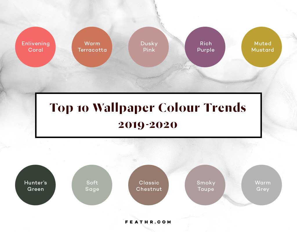 wallpaper colour trends